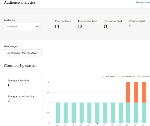 Brevo vs Mailchimp: Which Email Service Works Best? image
